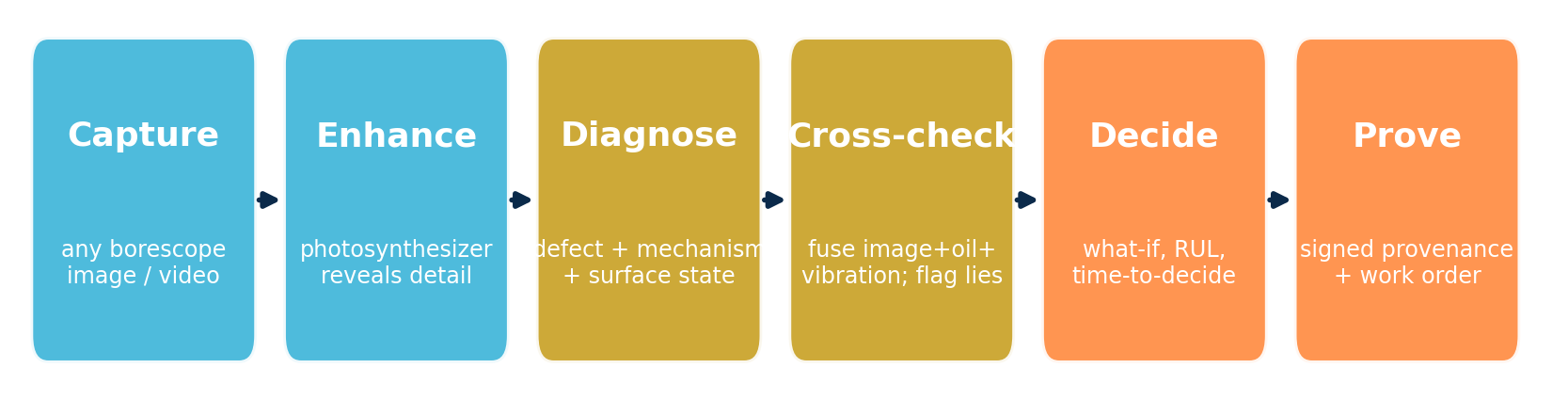 EngineVision workflow
