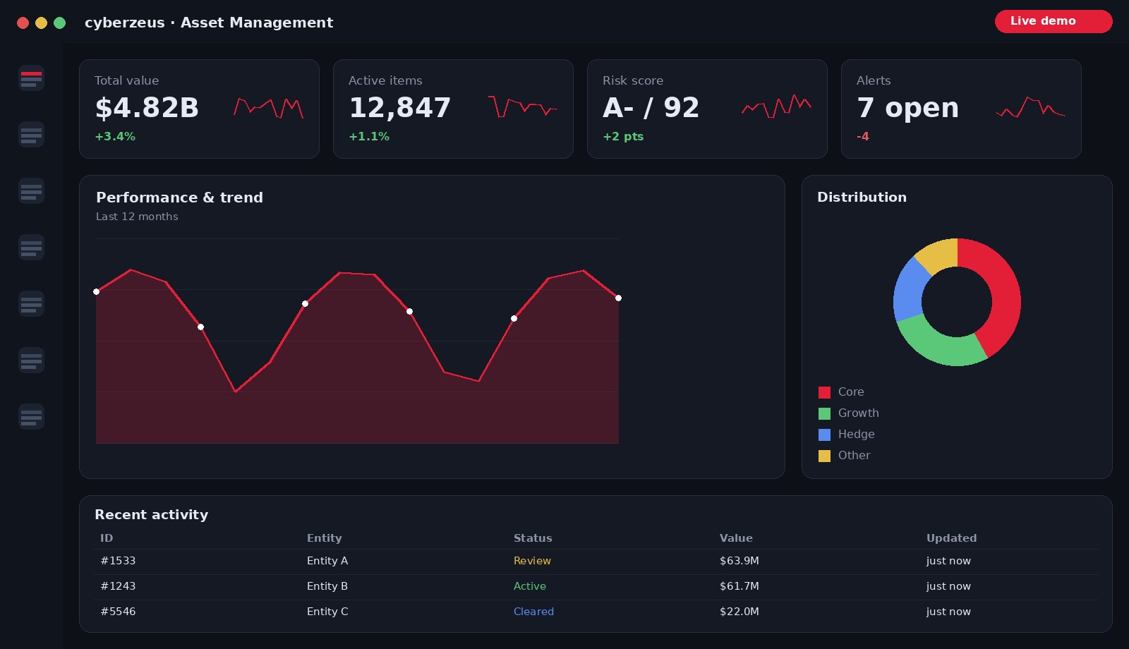 Asset Management dashboard preview