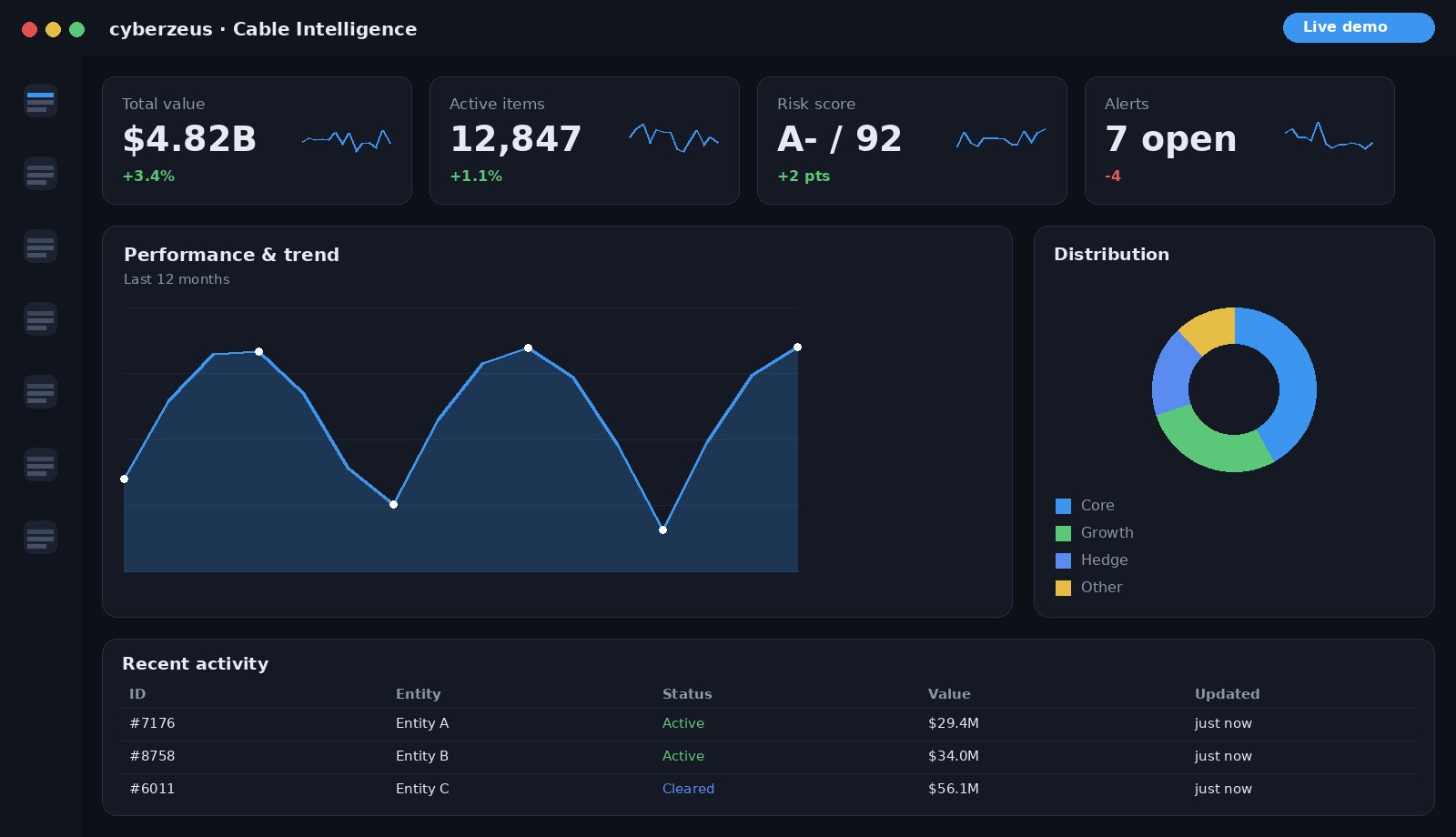 Cable Intelligence dashboard preview