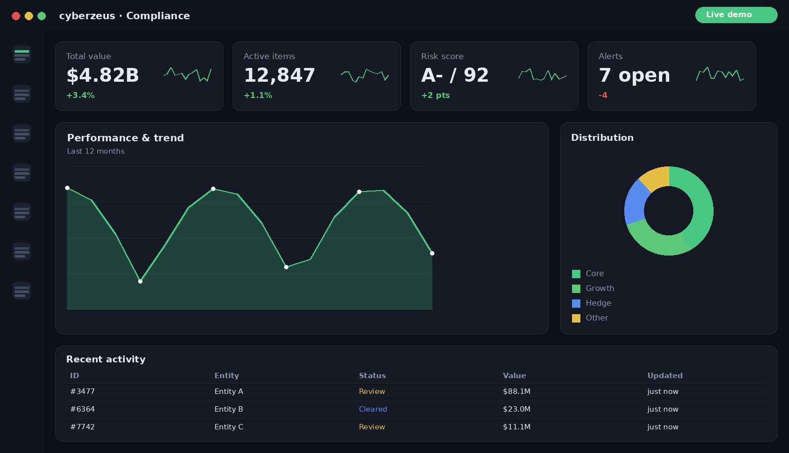 Compliance AI dashboard preview