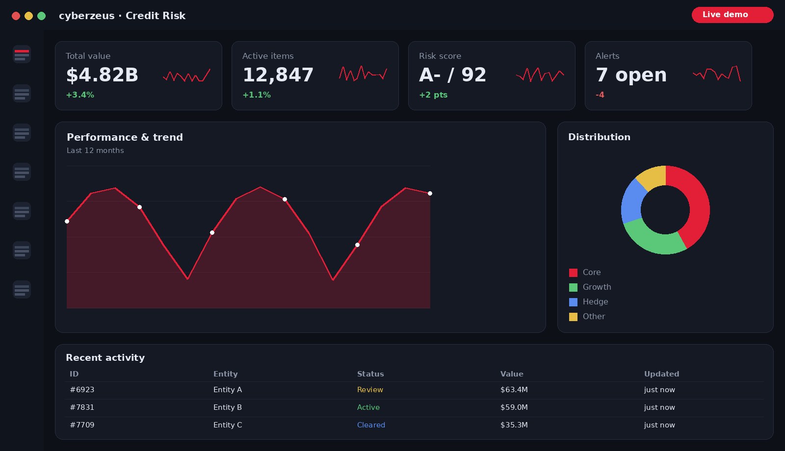Credit Risk AI dashboard preview