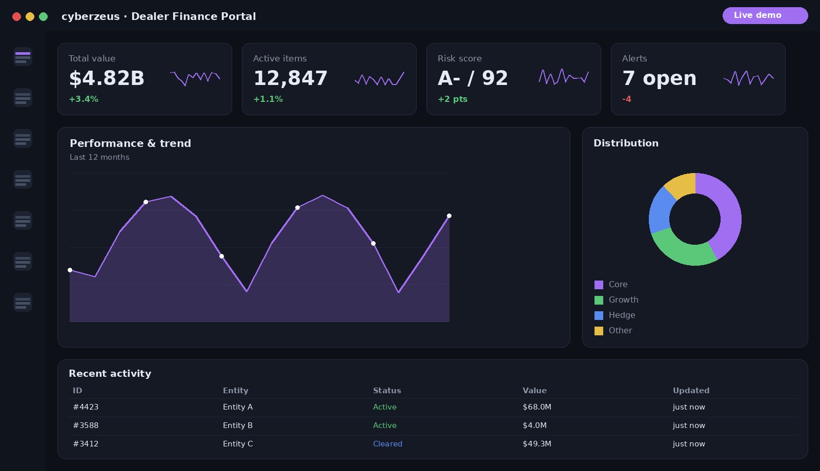 Dealer Finance Portal AI dashboard preview