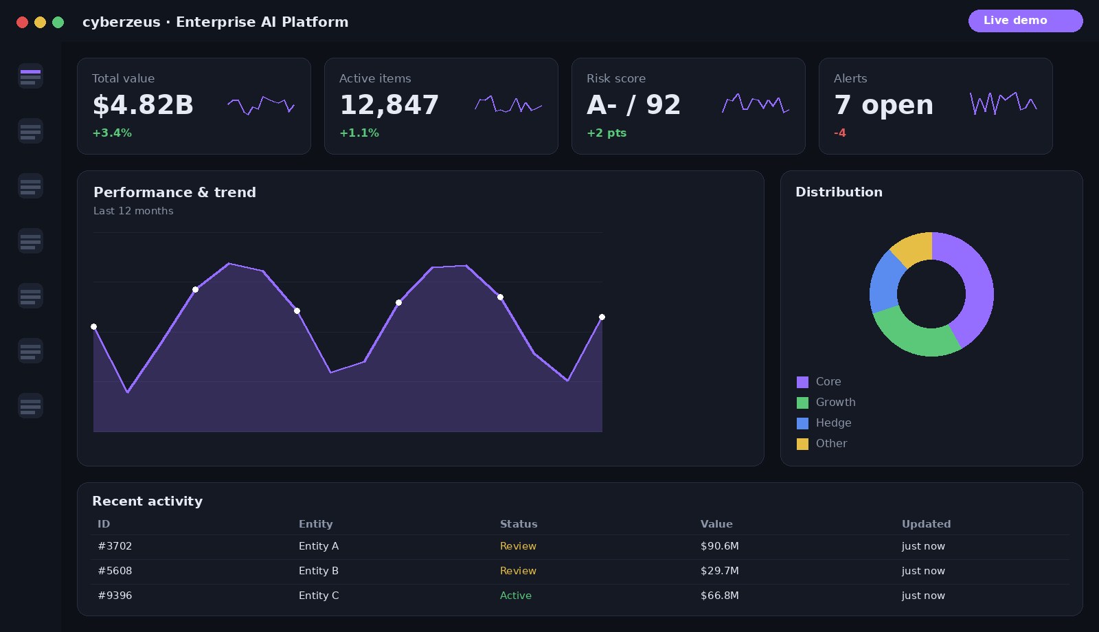 Enterprise AI Action Platform dashboard preview