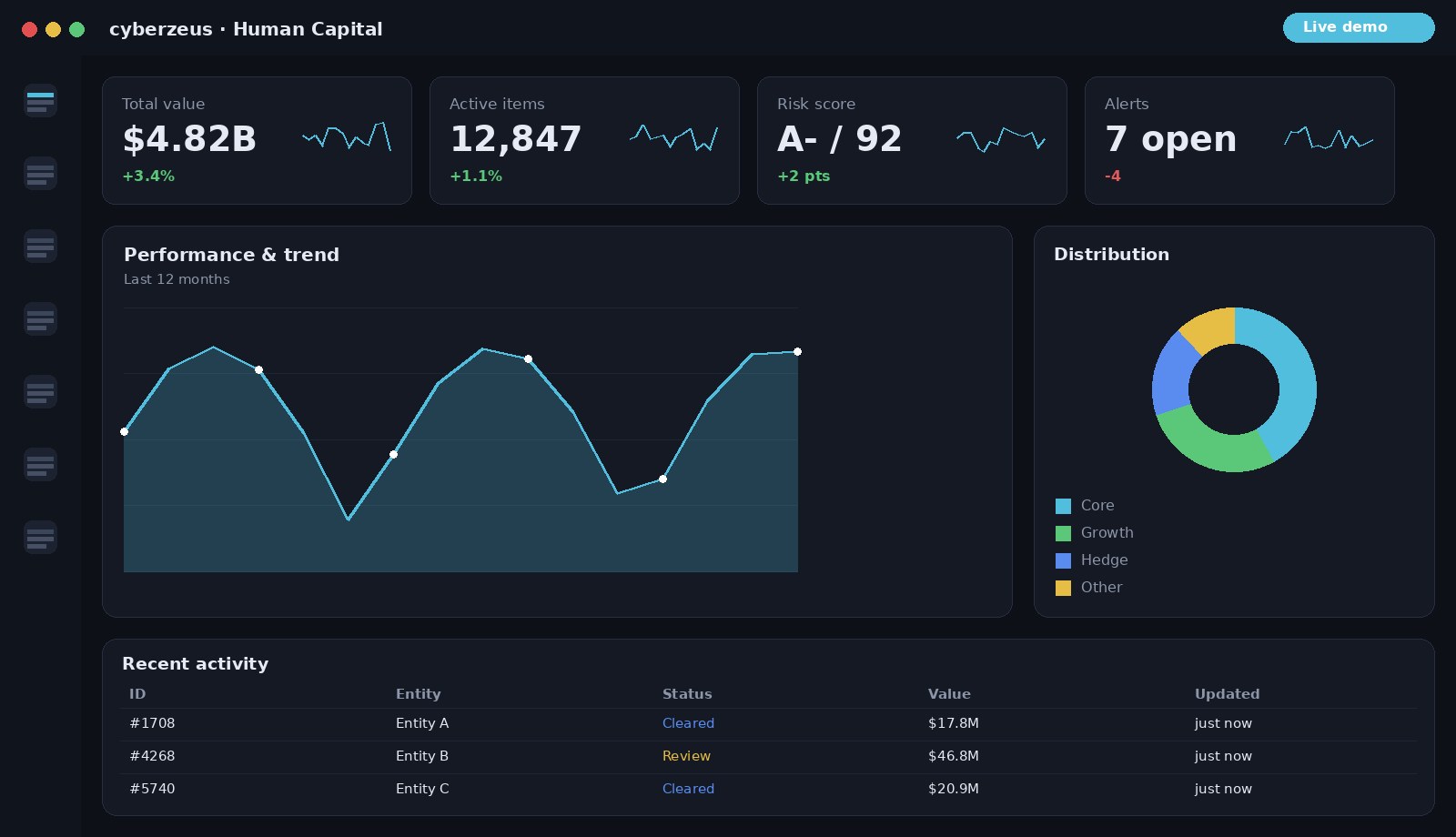 Human Capital Management AI dashboard preview