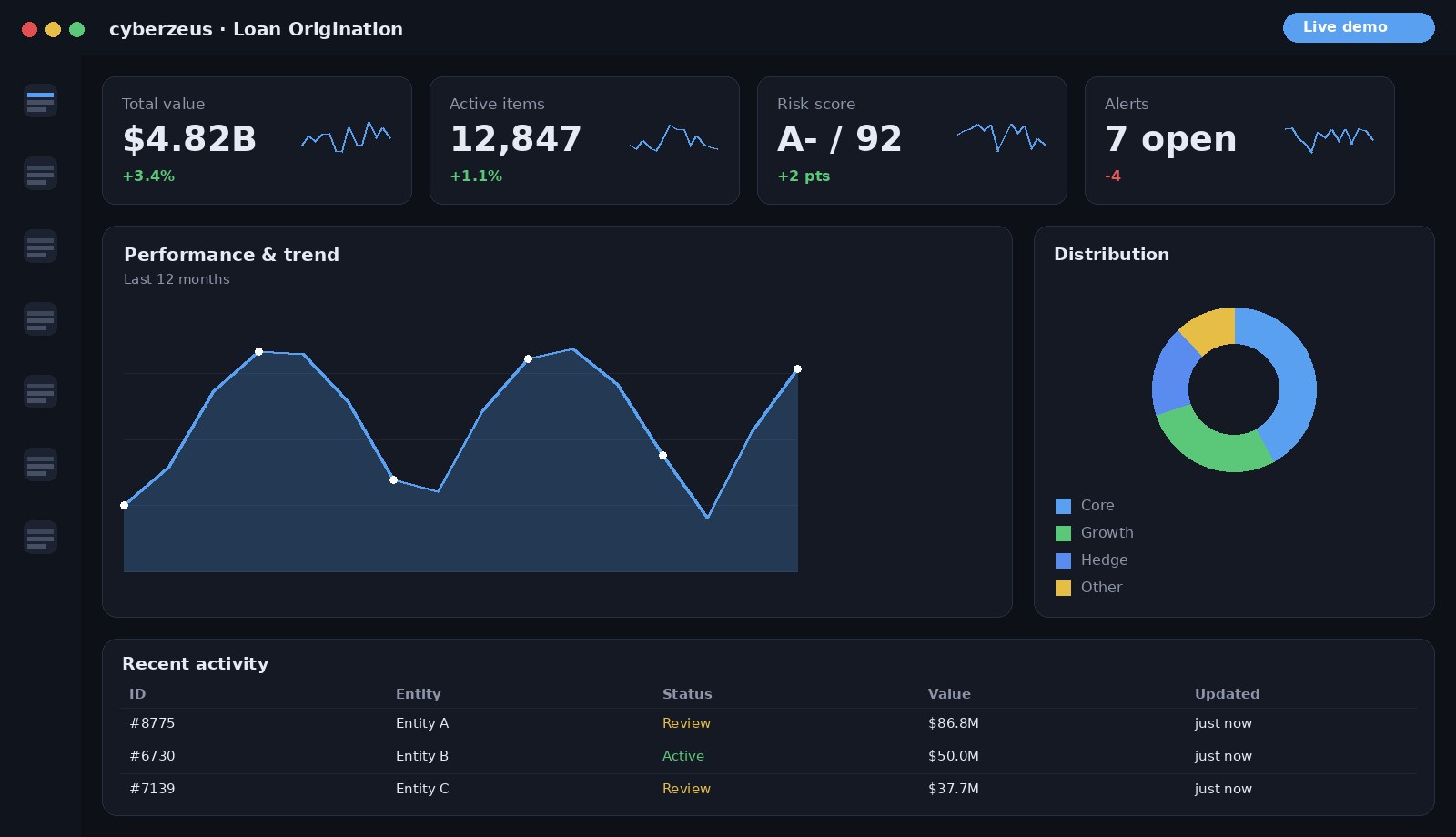 Loan Origination AI dashboard preview
