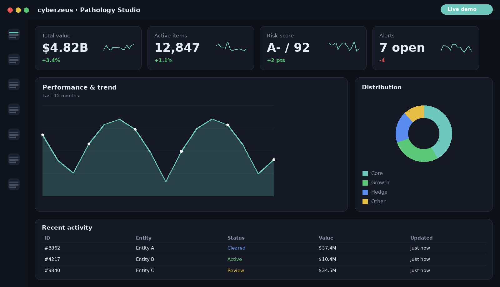 Pathology Research Studio dashboard preview