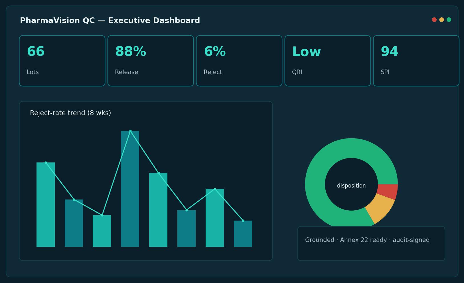 PharmaVision QC executive dashboard preview