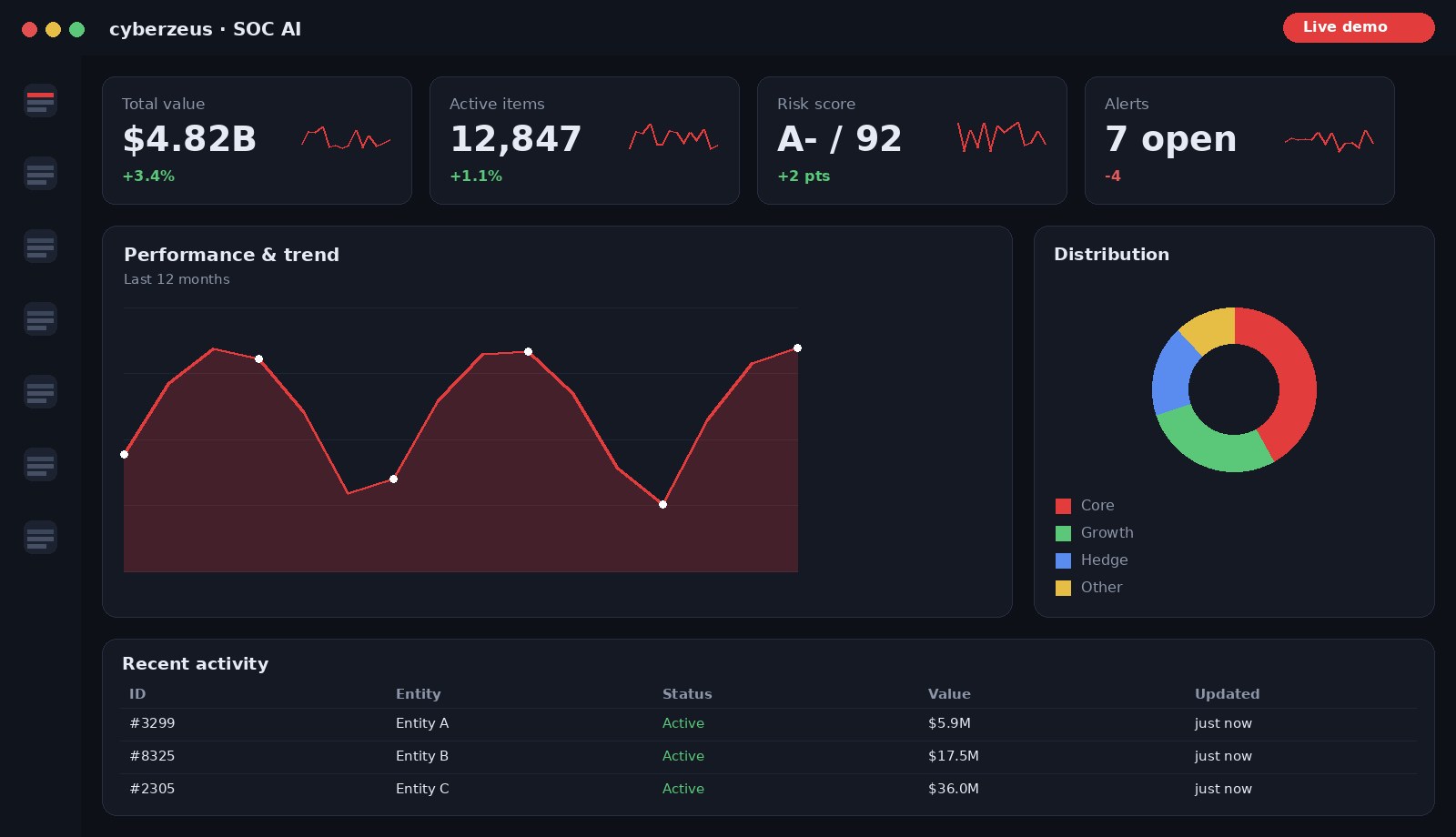 SOC AI dashboard preview