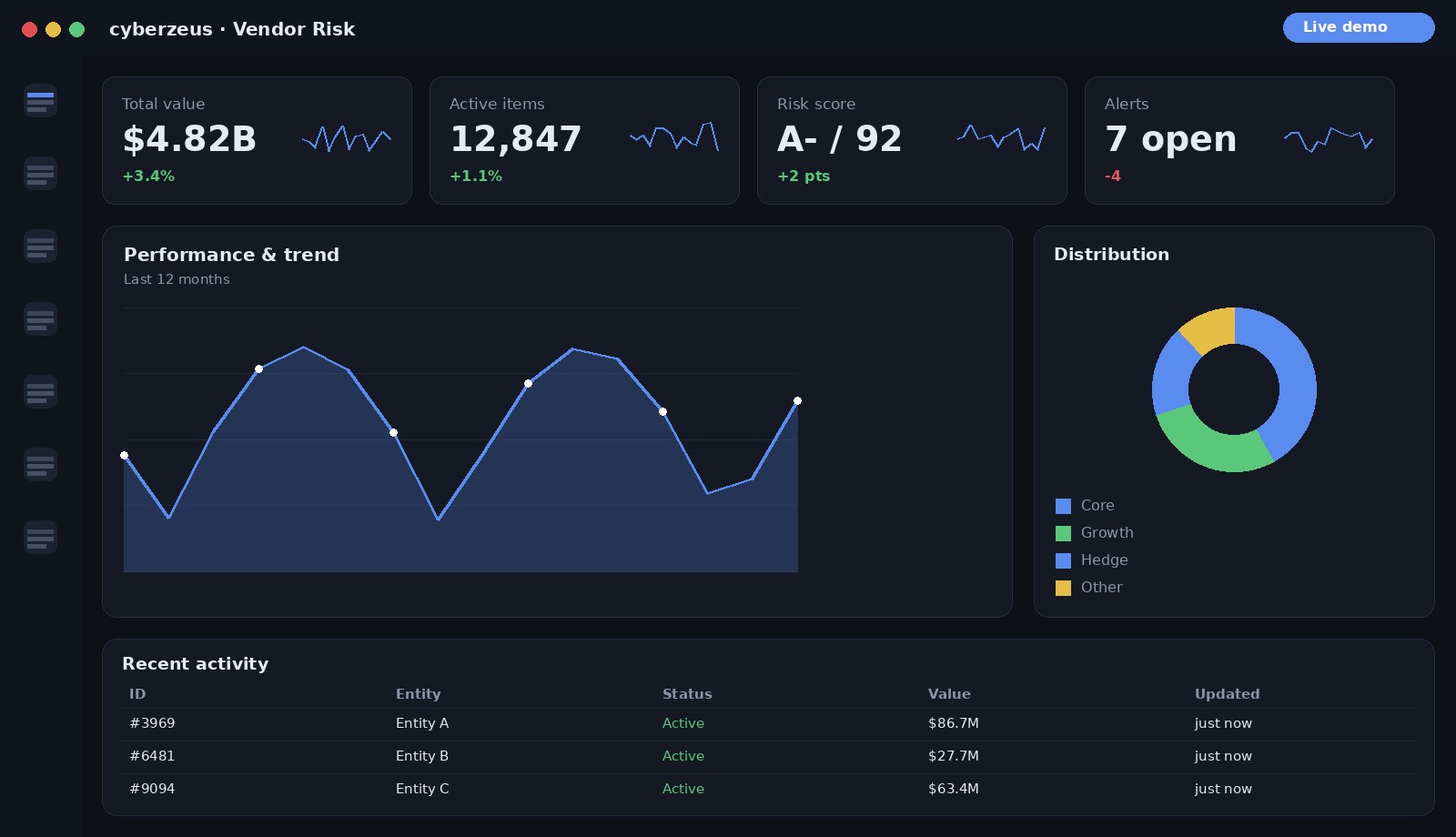 Vendor Risk Management AI dashboard preview