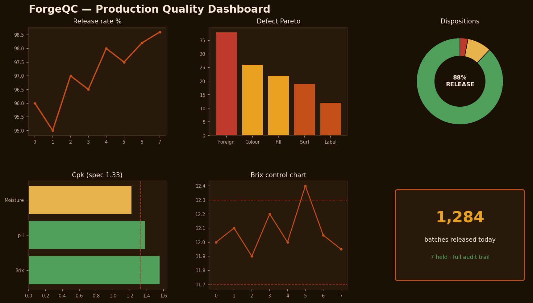 ForgeQC batch inspection decisions dashboard with a signed decision receipt