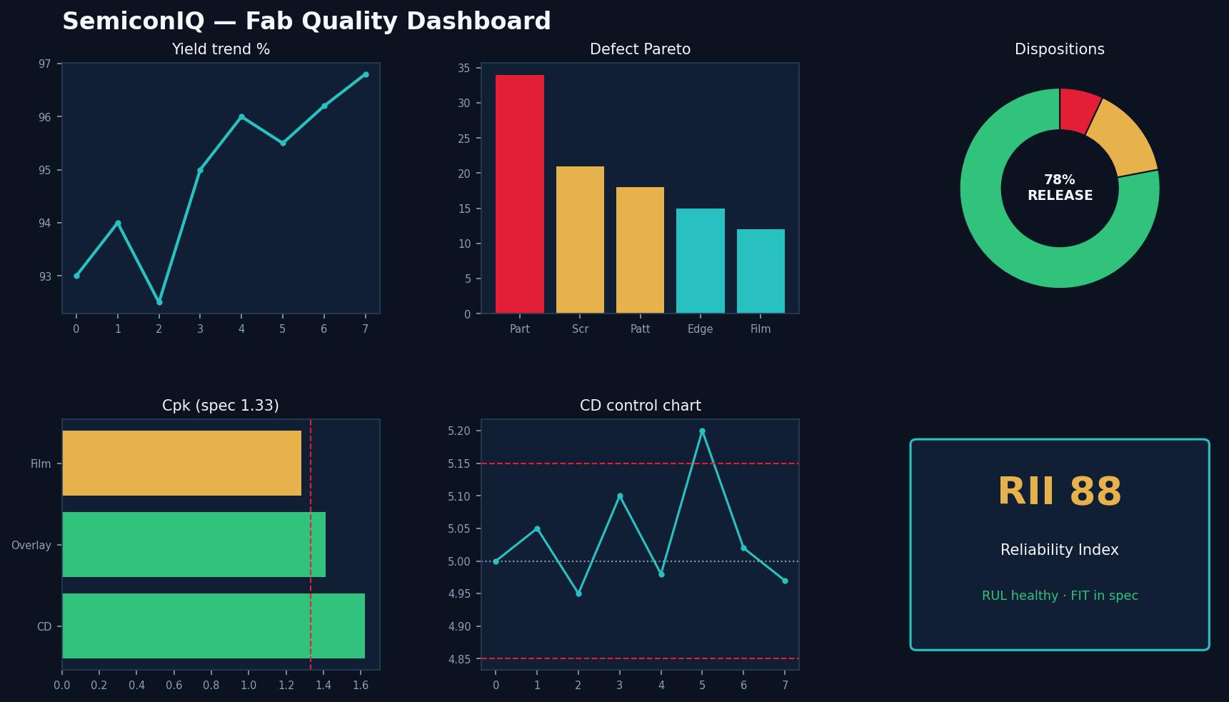 SemiconIQ batch inspection decisions dashboard with a signed decision receipt