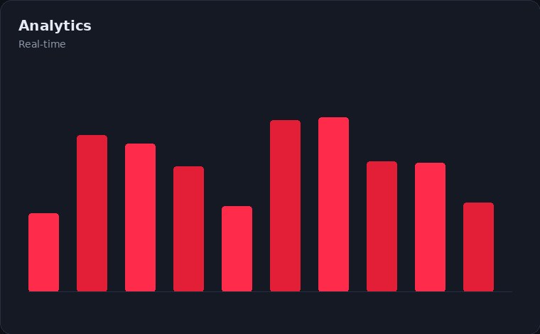 Asset Management analytics view