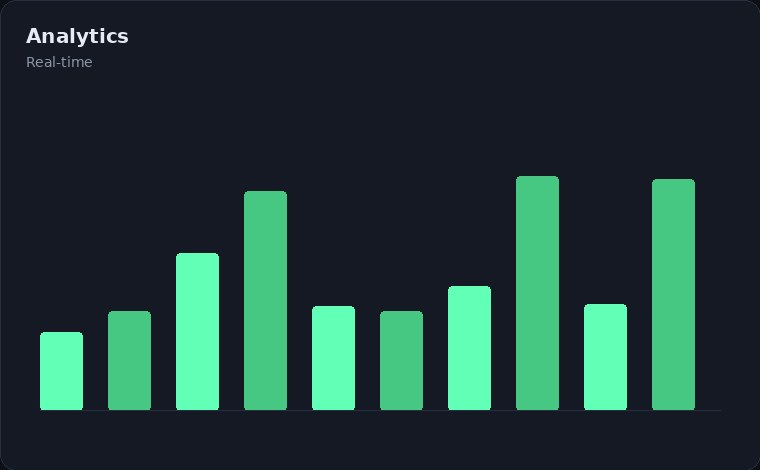 Compliance AI analytics view