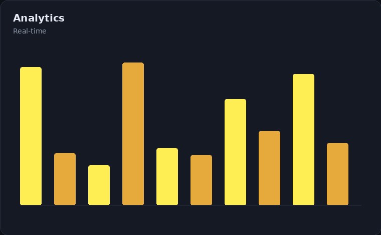Financial Asset Management AI analytics view