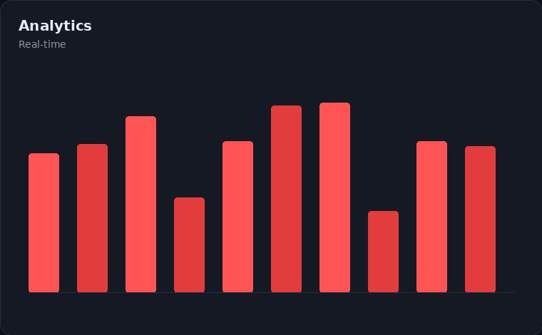 SOC AI analytics view