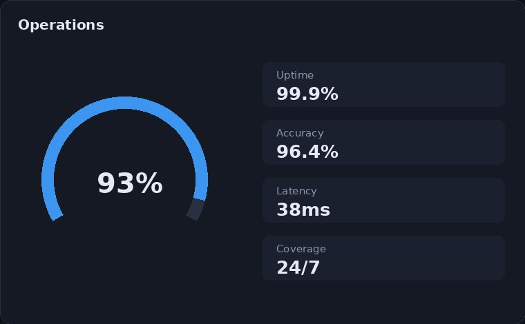 Cable Intelligence operations view