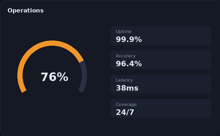 Collections & Recovery AI operations view