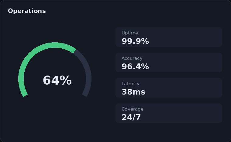 Compliance AI operations view