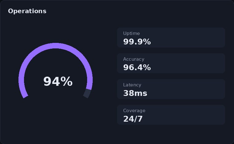 Enterprise AI Action Platform operations view