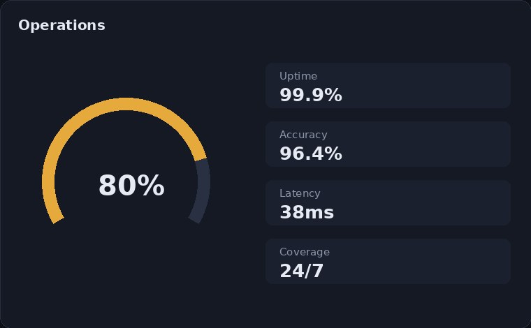 Financial Asset Management AI operations view