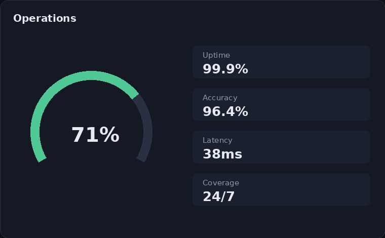 Leasing Management AI operations view