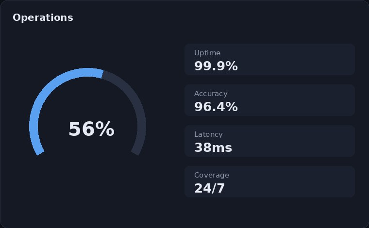 Loan Origination AI operations view