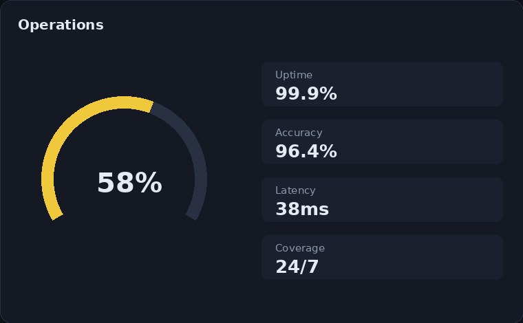 PowerVision operations view
