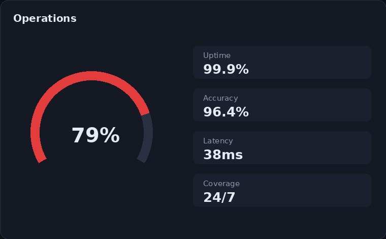 SOC AI operations view