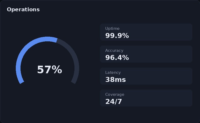 Vendor Risk Management AI operations view